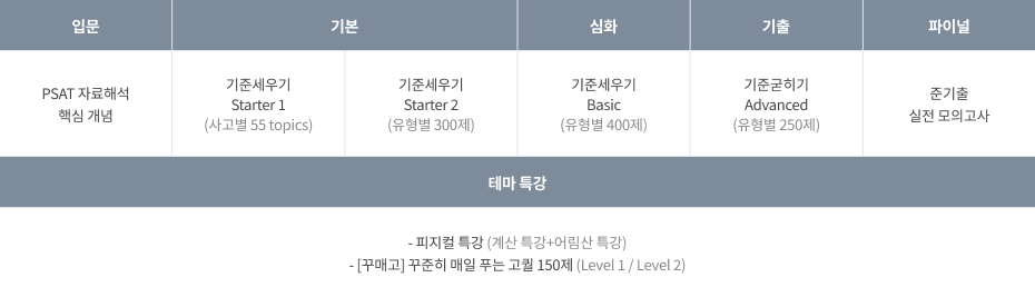 김승환 커리큘럼